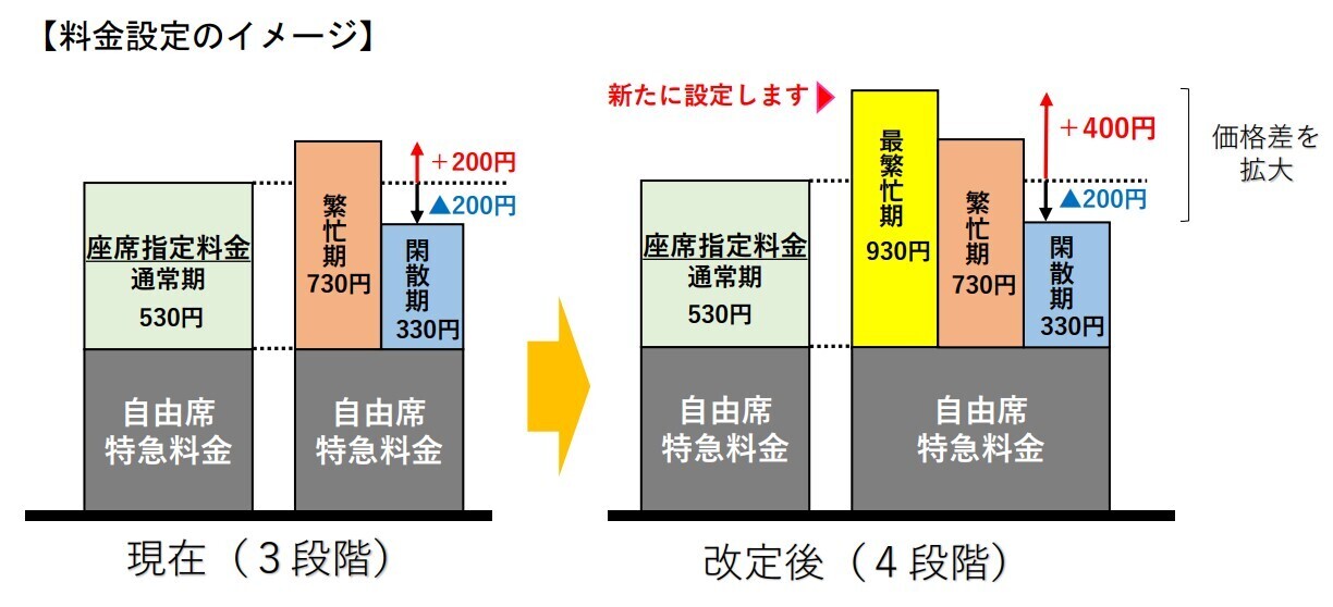 実は意外と少ない？ 指定席と自由席の「値段差」ってどのくらい