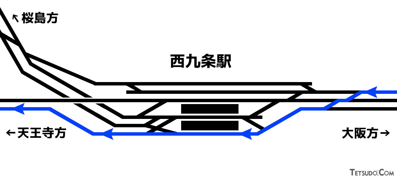 西九条駅付近における、関西空港駅行き「はるか」の走行ルート。なお、大阪方の渡り線は2020年に供用を開始したもので、それまでの「はるか」などは西九条駅で中線(JRゆめ咲線の発着ホーム)を経由していました