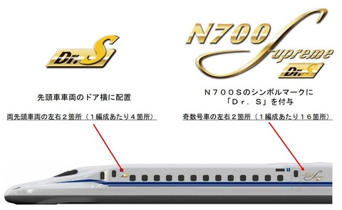 東海道新幹線に入る「ドクターS」とは? 実は一部機能はすでに導入済みのものも