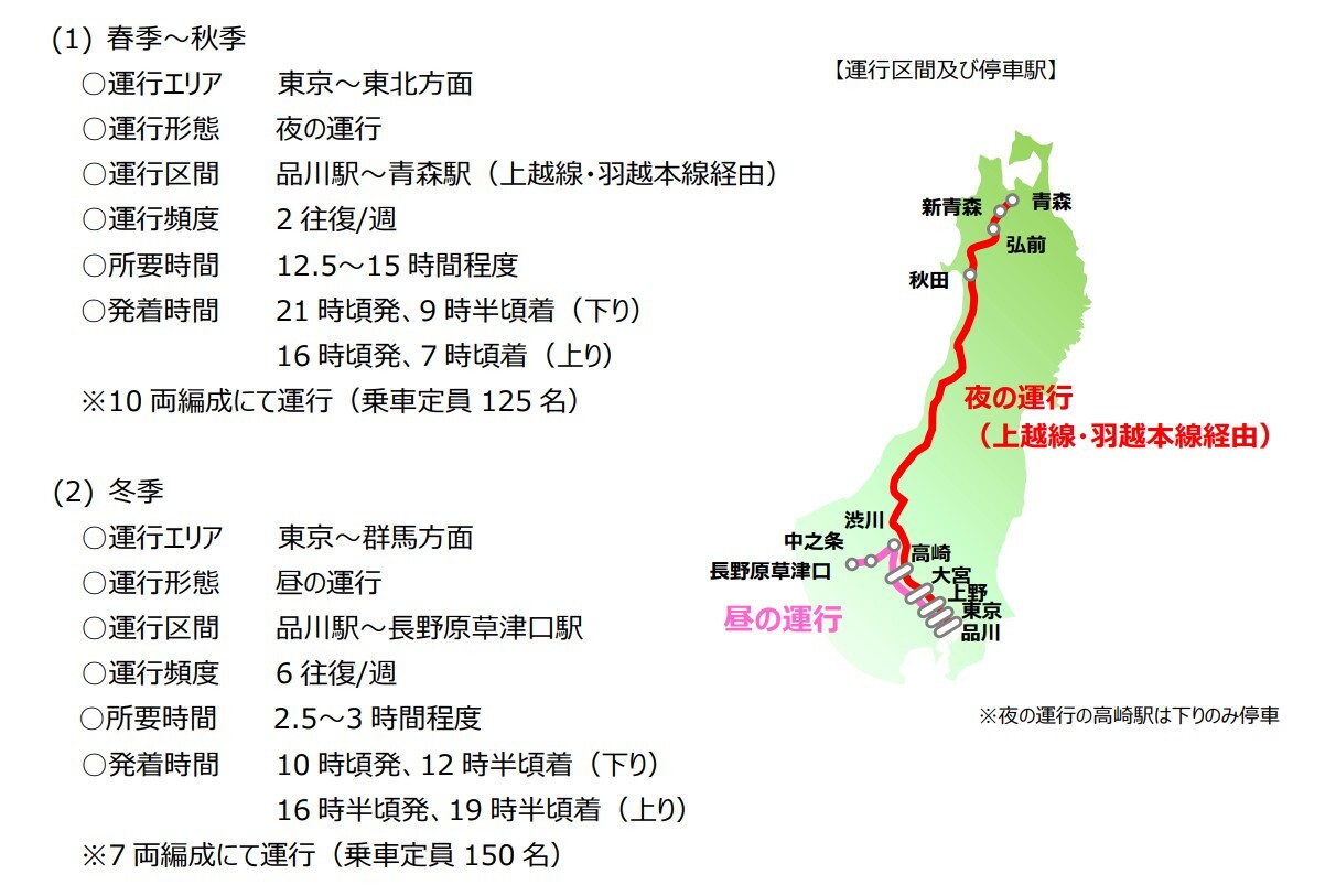なぜ「上野発の夜行列車」ではない？ 「ルナ・アズール」始発駅設定の
