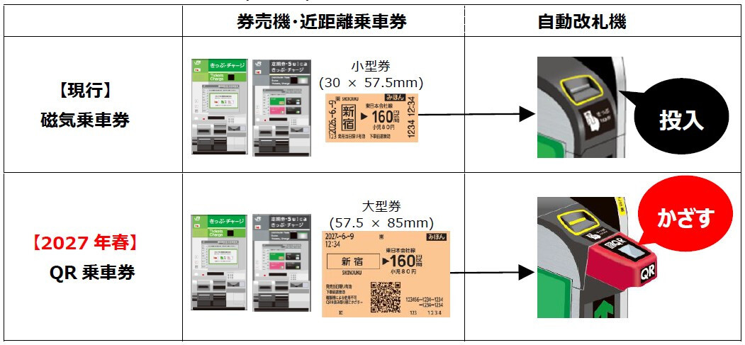 JR東の「QR乗車券」、不正利用対策は？ きっぷの回収方法は？ 同社に