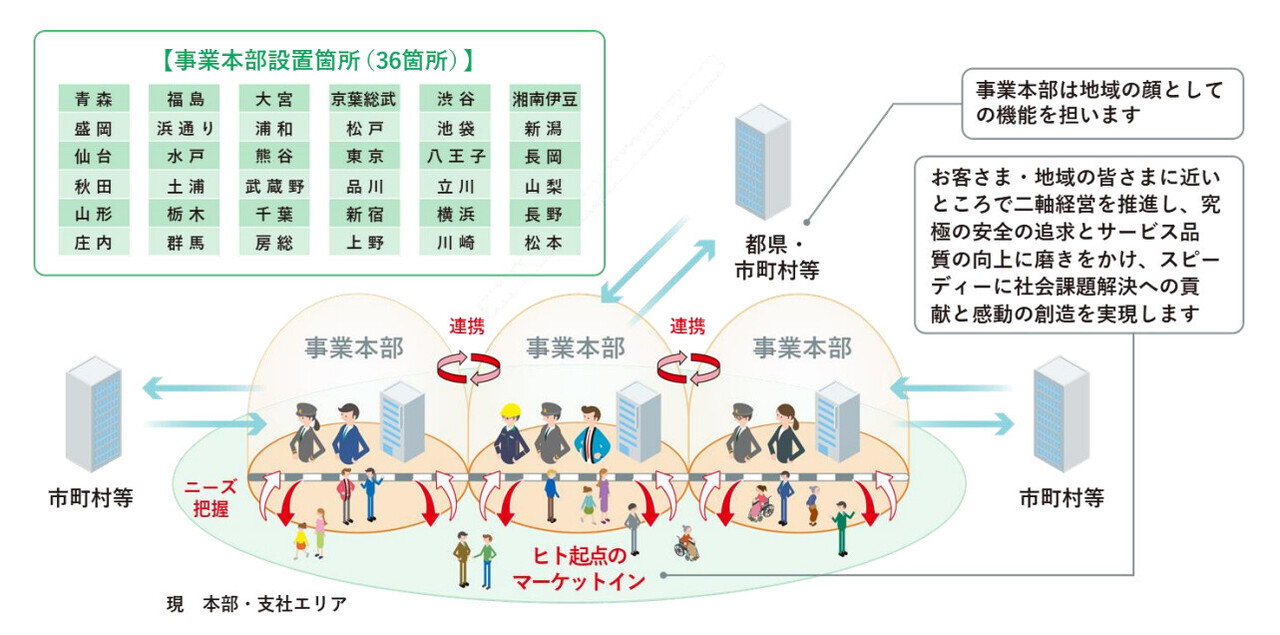 突如現れた名前「車両ベース」とは？ 7月1日付で車両基地にも大変化