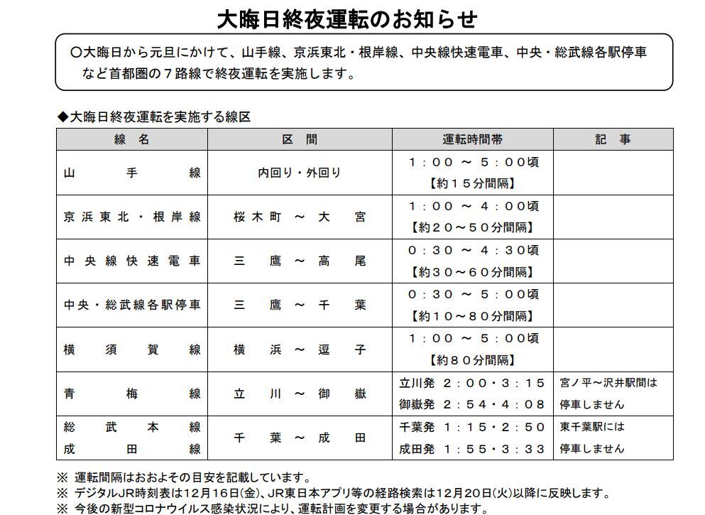 2022年、JR東日本の終夜運転を行う路線の一覧（画像：JR東日本）