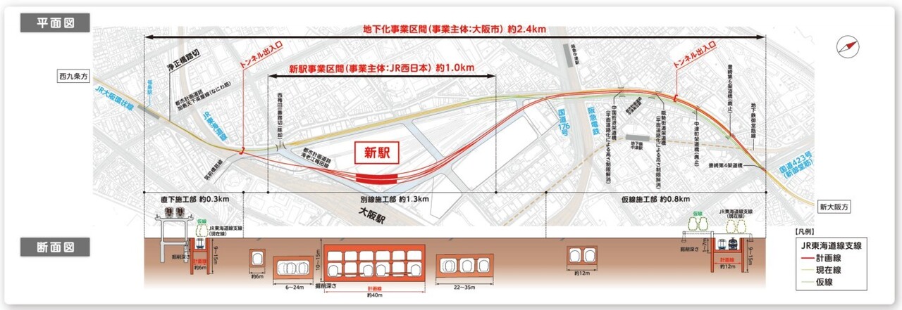 梅田貨物線地下化時の平面図・断面図（画像：大阪市）