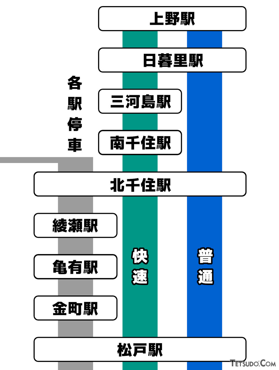 常磐 線 停車 駅
