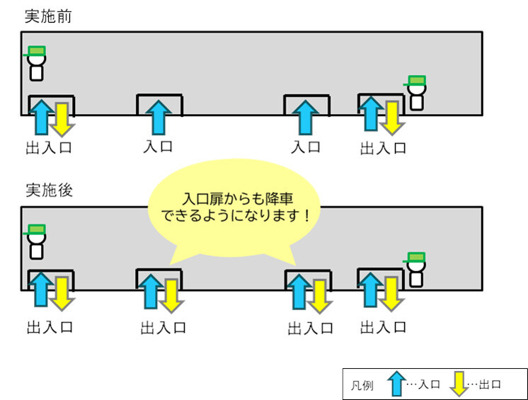 広島電鉄「ICカード全扉乗降サービス」の乗降イメージ（画像：広島電鉄）