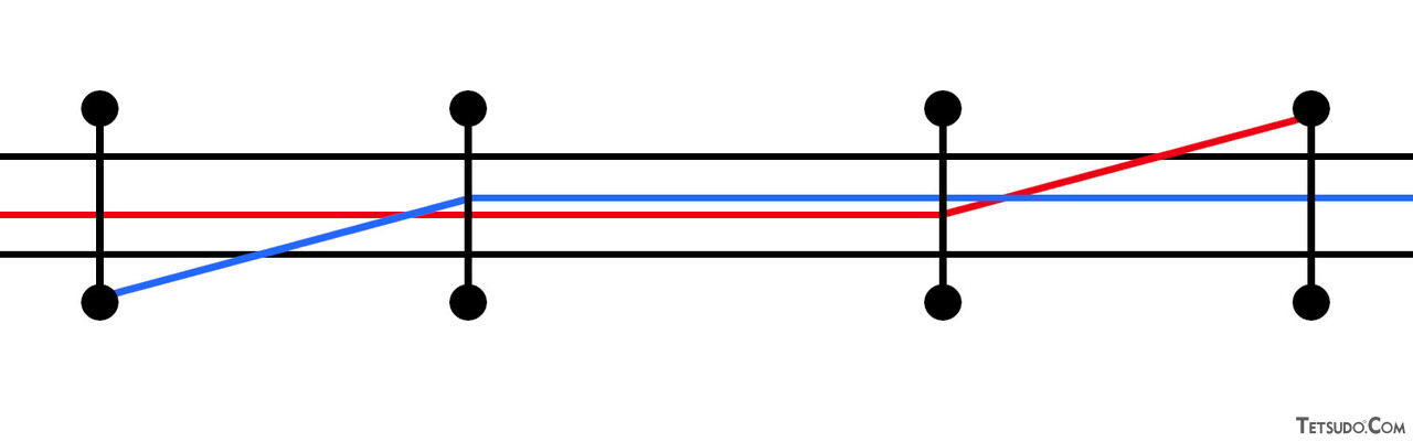 架線が入れ替わる箇所を上から見たイメージ。故障したという装置は、架線の端に備え付けられるものです