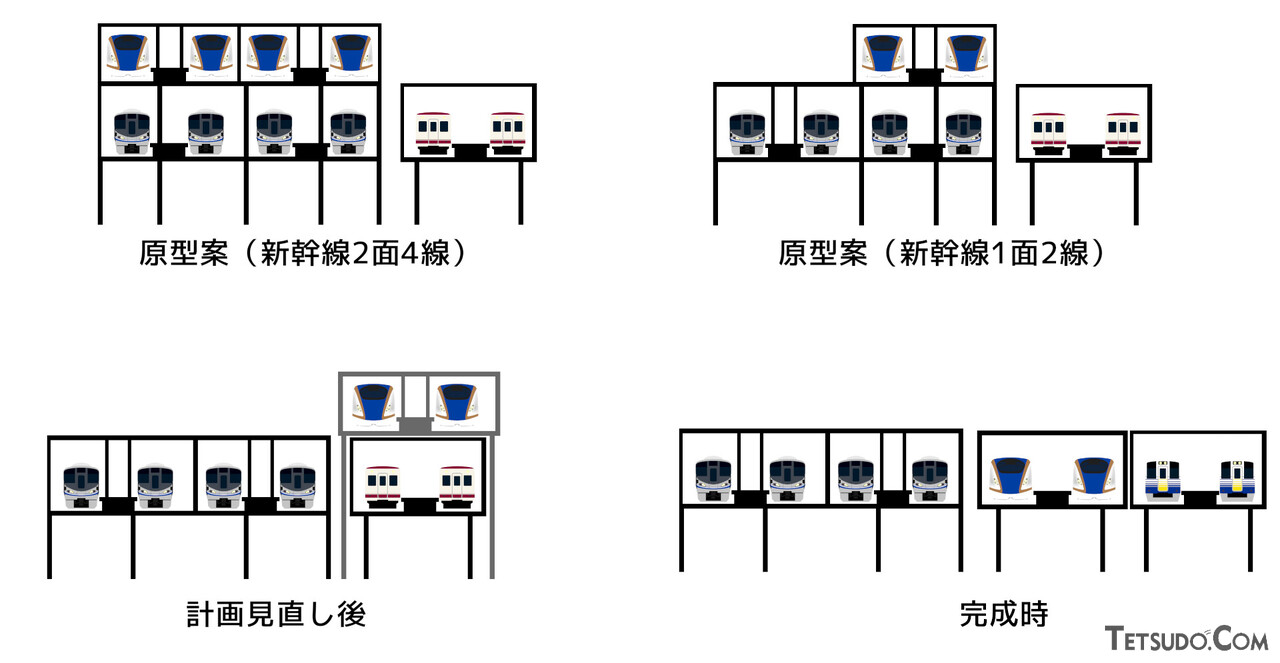 福井駅高架化計画の案と完成形のイメージ図