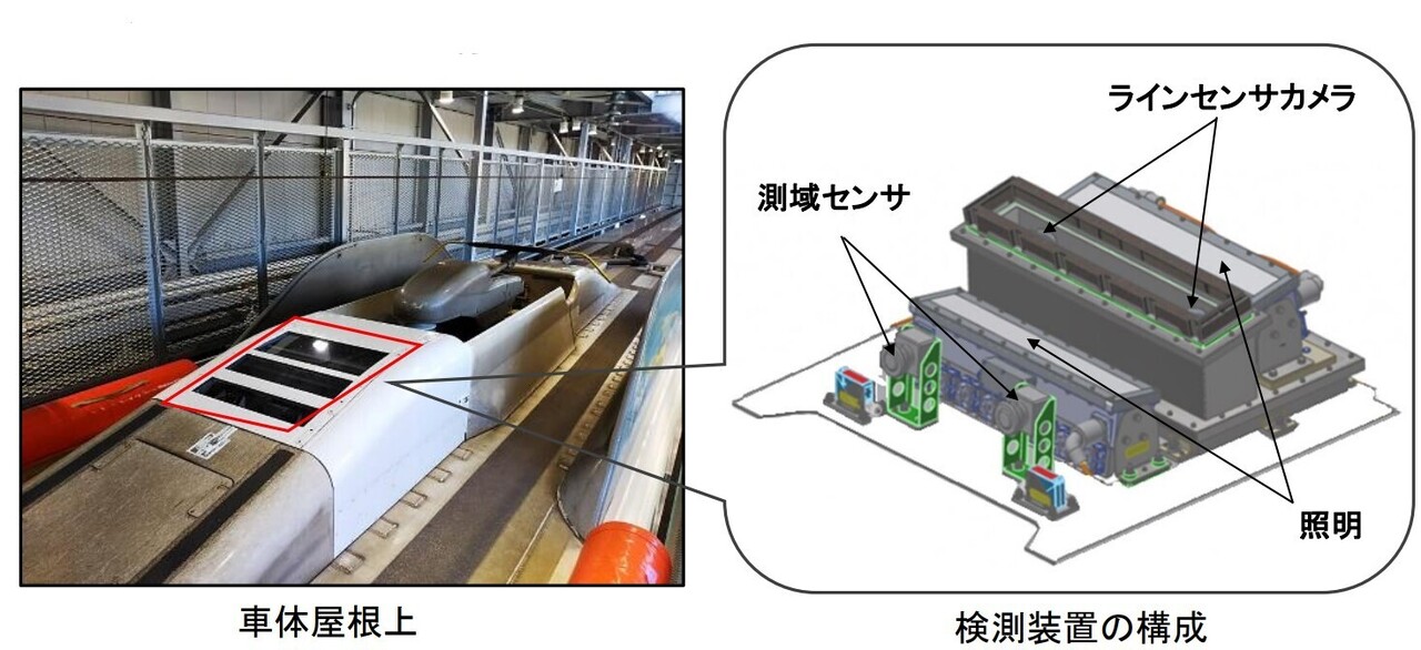 今後N700Sの営業用車両に搭載する機器。こちらは架線の検測装置です（画像：JR東海）