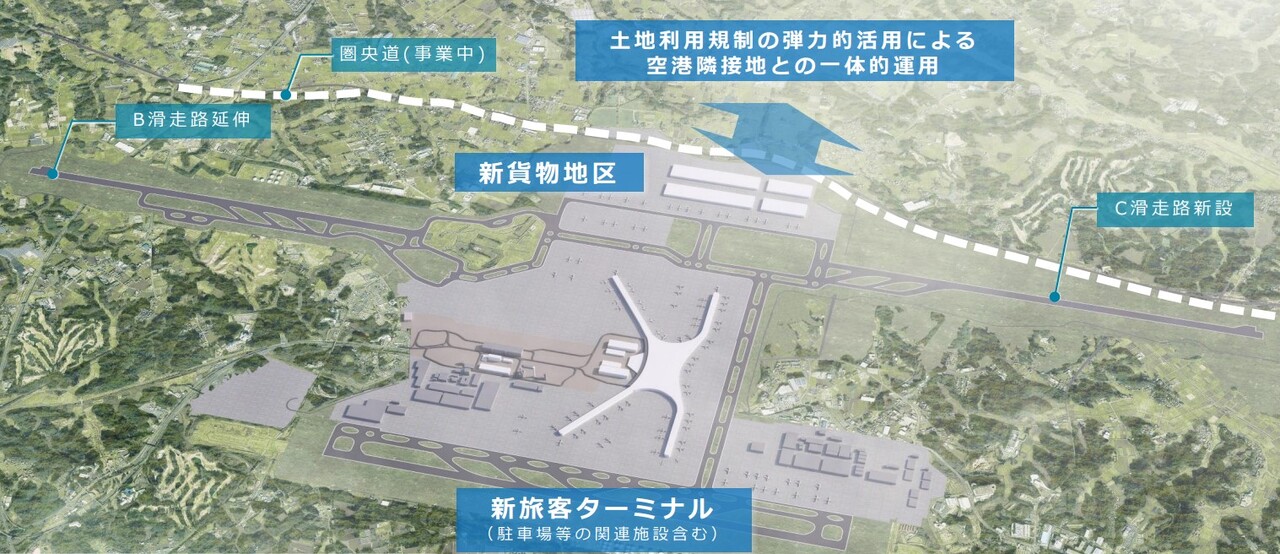 新旅客ターミナルと新貨物地区の配置イメージ（画像：NAA）