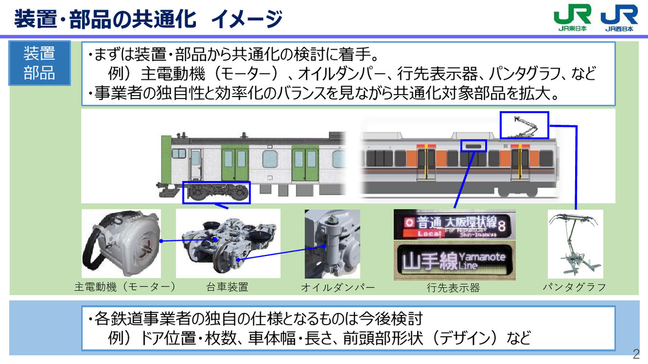 装置・部品の共通化イメージ（画像：JR東日本）