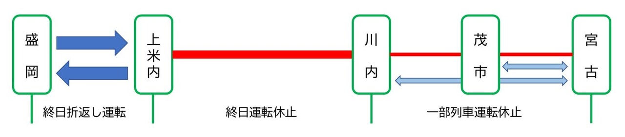 山田線の計画運休区間（画像：JR東日本）