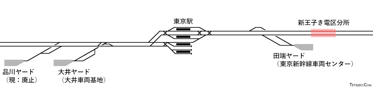 東海道新幹線と東北・上越新幹線の直通運転が実現していた場合の配線図。当時、上野駅の設置計画はありませんでした（1976年8月刊行「電気鉄道」No.339（第30巻 第8号）内「浜松町FC電気設備概要」を基に作図）