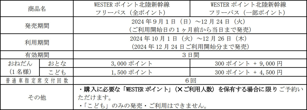 「WESTERポイント北陸新幹線フリーパス」の価格や発売概要