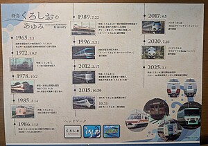 特急くろしお 60周年記念入場券セット 発売」の投稿写真（2枚目