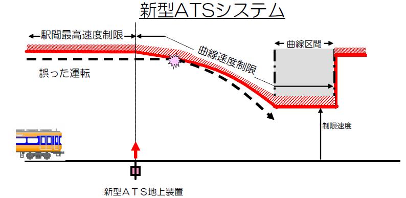 新型ATSシステム図（ニュースリリース）