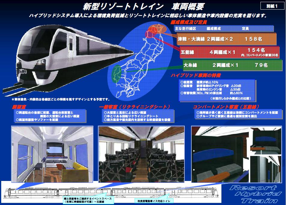 新型リゾートトレイン車両概要（JR東日本発表資料）