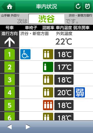 スマートフォンで閲覧できる乗車中の列車の混雑状況や車内温度