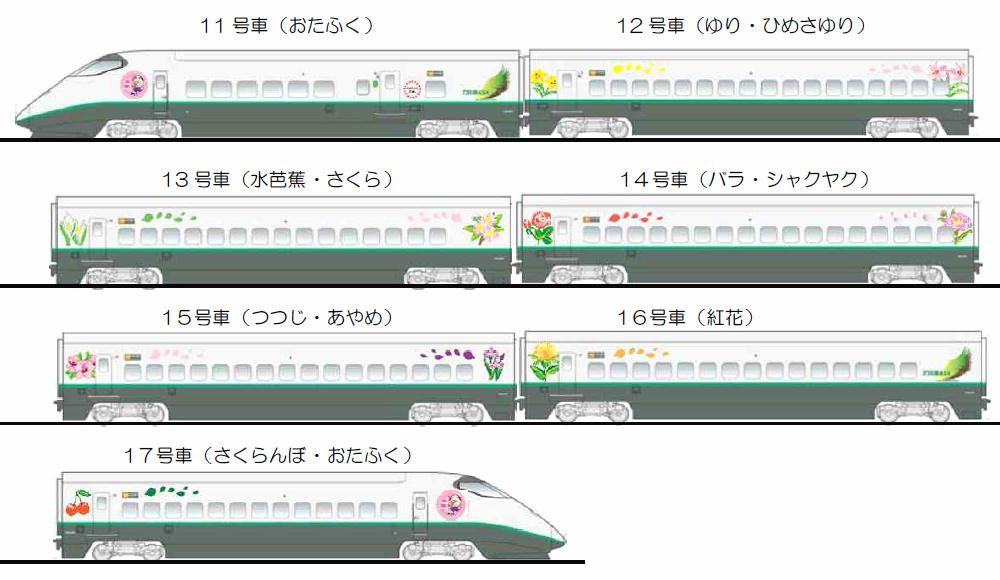 山形新幹線「花回廊エクスプレス」（イメージ）