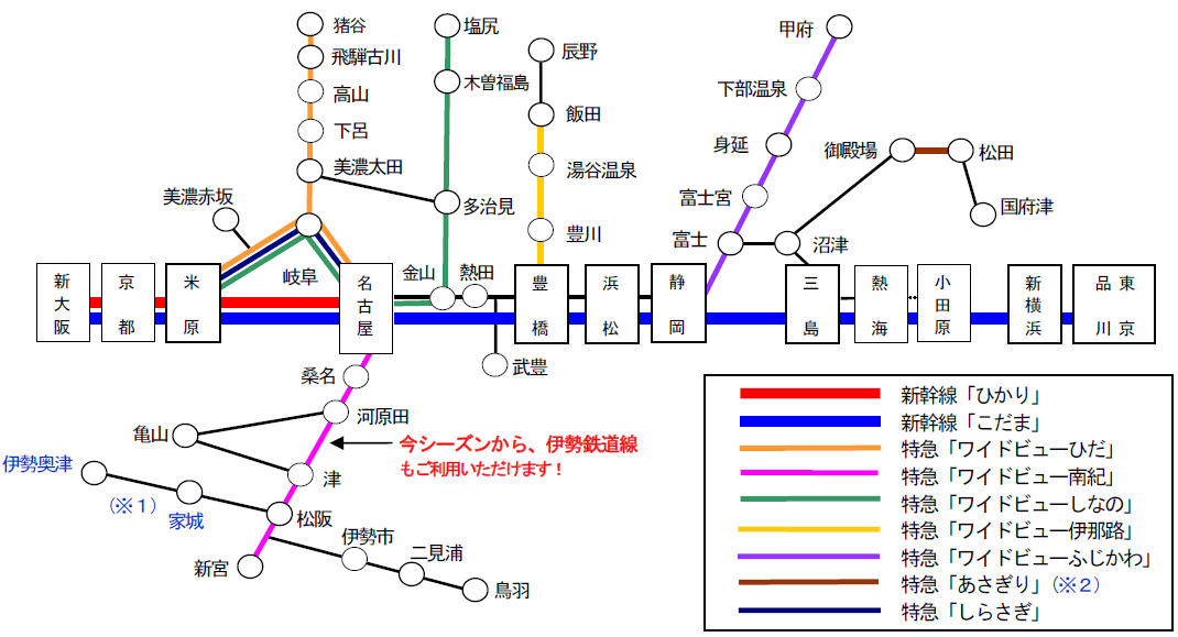 フリー区間