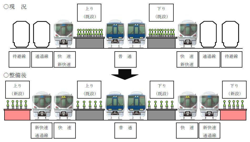 ホーム増設イメージ（断面図）