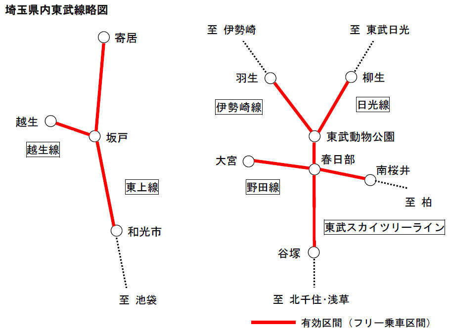埼玉県内東武線（略図）
