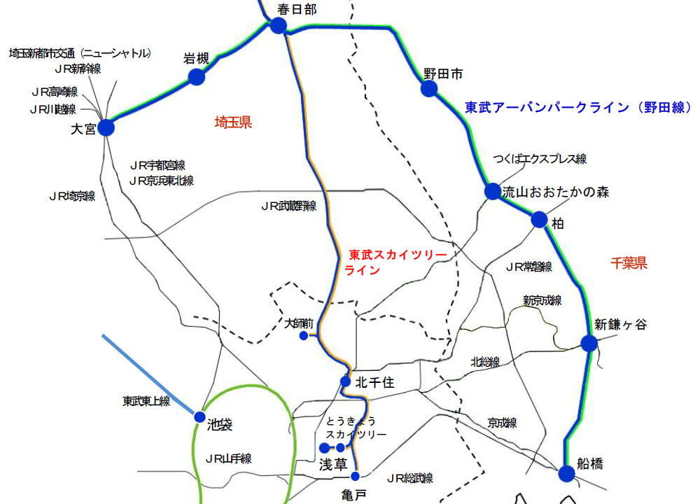 東武野田線（概略図）