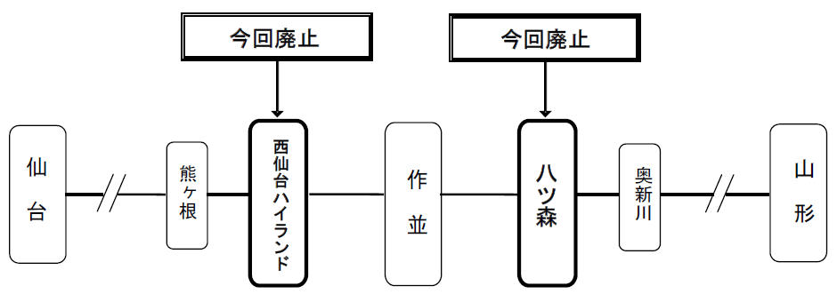 仙山線略図