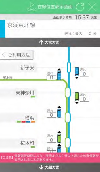 京浜東北線の列車位置表示（イメージ）