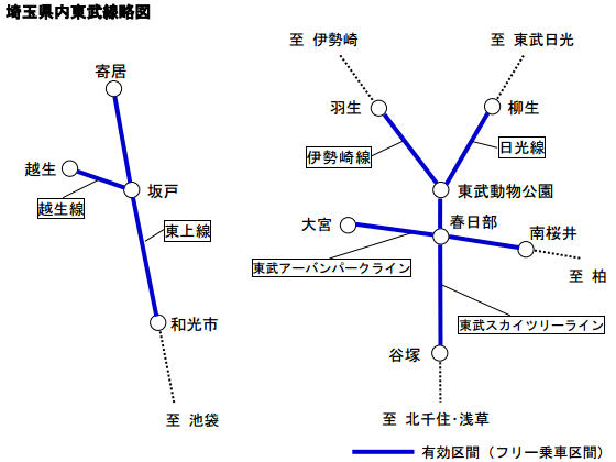 埼玉県内東武線（略図）