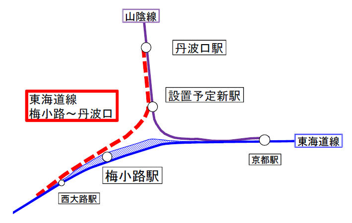 梅小路～丹波口（概略図）