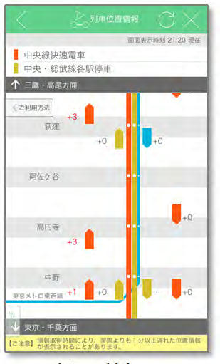 列車位置情報（画面イメージ）