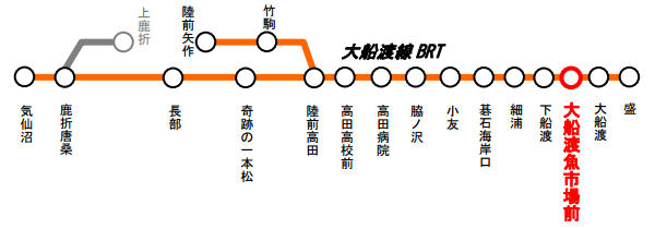 大船渡線BRT（路線概略図）
