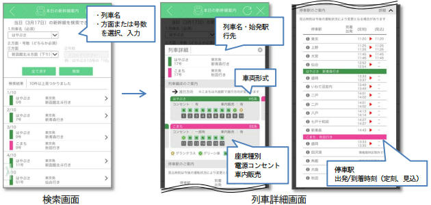 新幹線個別情報（各画面イメージ）