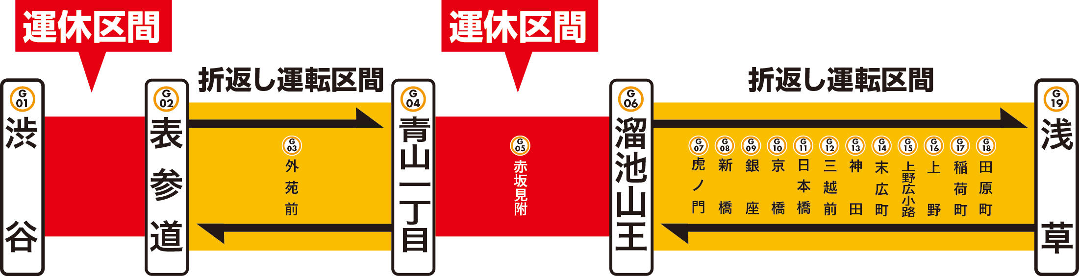 銀座線運休区間