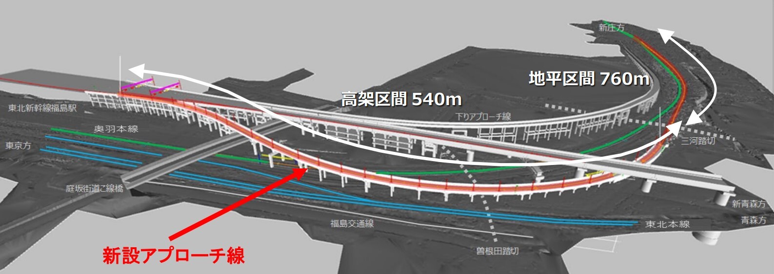 福島駅アプローチ線の地上設備工事概要