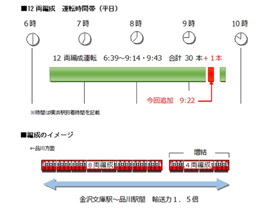 平日上り列車の運行形態（イメージ）