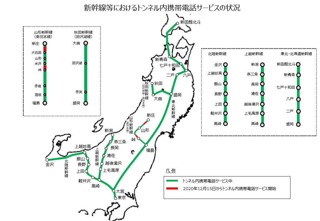 新幹線等におけるトンネル内携帯電話サービスの状況