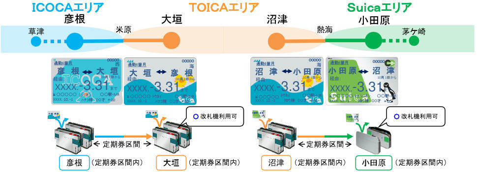 各エリア間ICカード在来線定期券（利用イメージ）