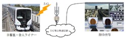 東京都 日暮里・舎人ライナー 軌道モニタリング 5G実証実験