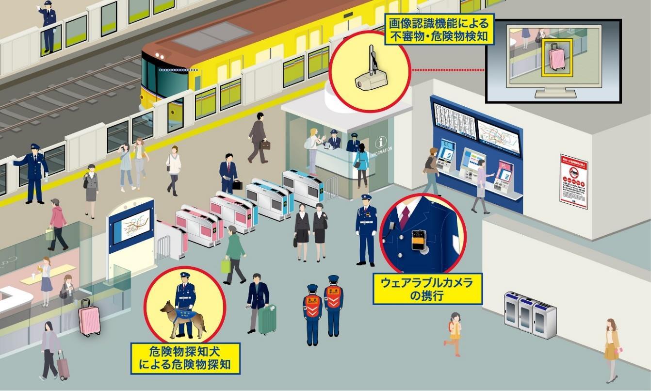 東京メトロのセキュリティ向上策（イメージ）