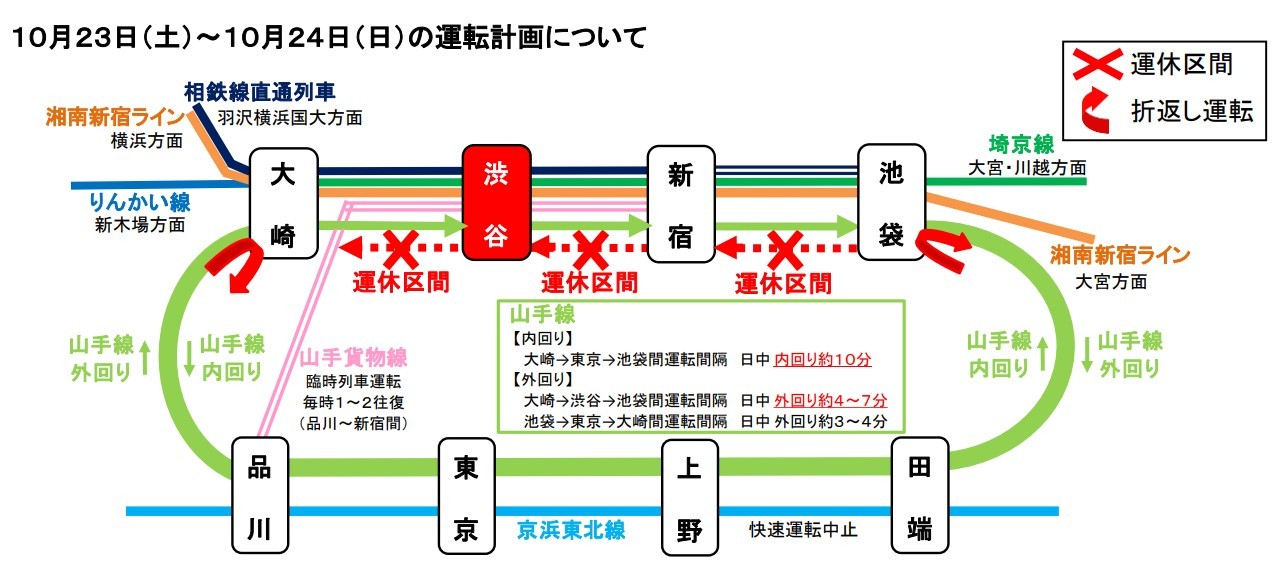 渋谷駅 山手線線路切換工事 実施 21年10月22日 鉄道コム