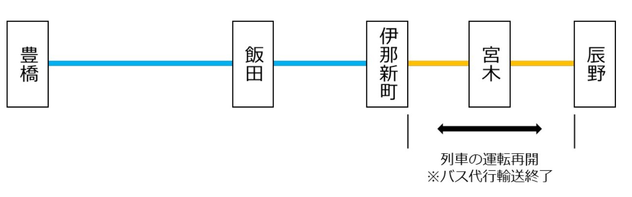 飯田線路線図