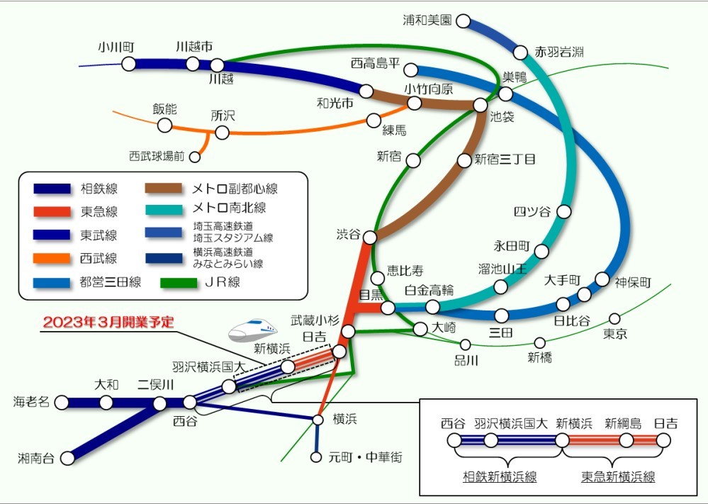 7社局14路線による直通ネットワーク