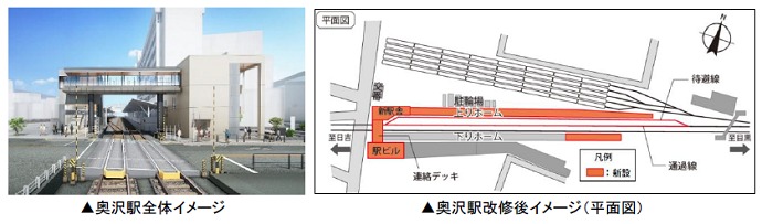 奥沢駅新駅舎、平面図（イメージ）