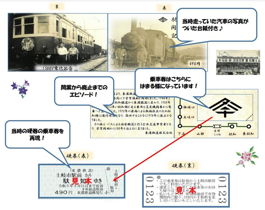 駄知鐡道開業100周年記念乗車券（イメージ）