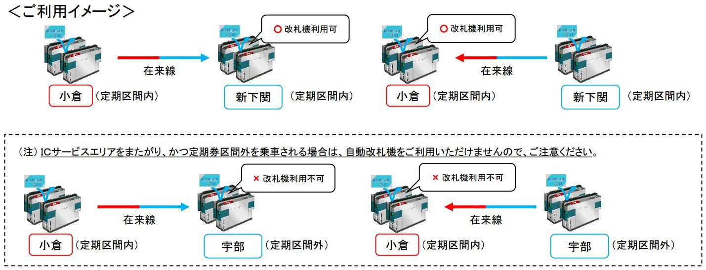 定期券の利用イメージ