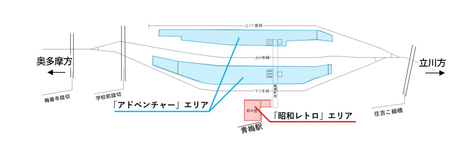 駅リニューアルのコンセプト図