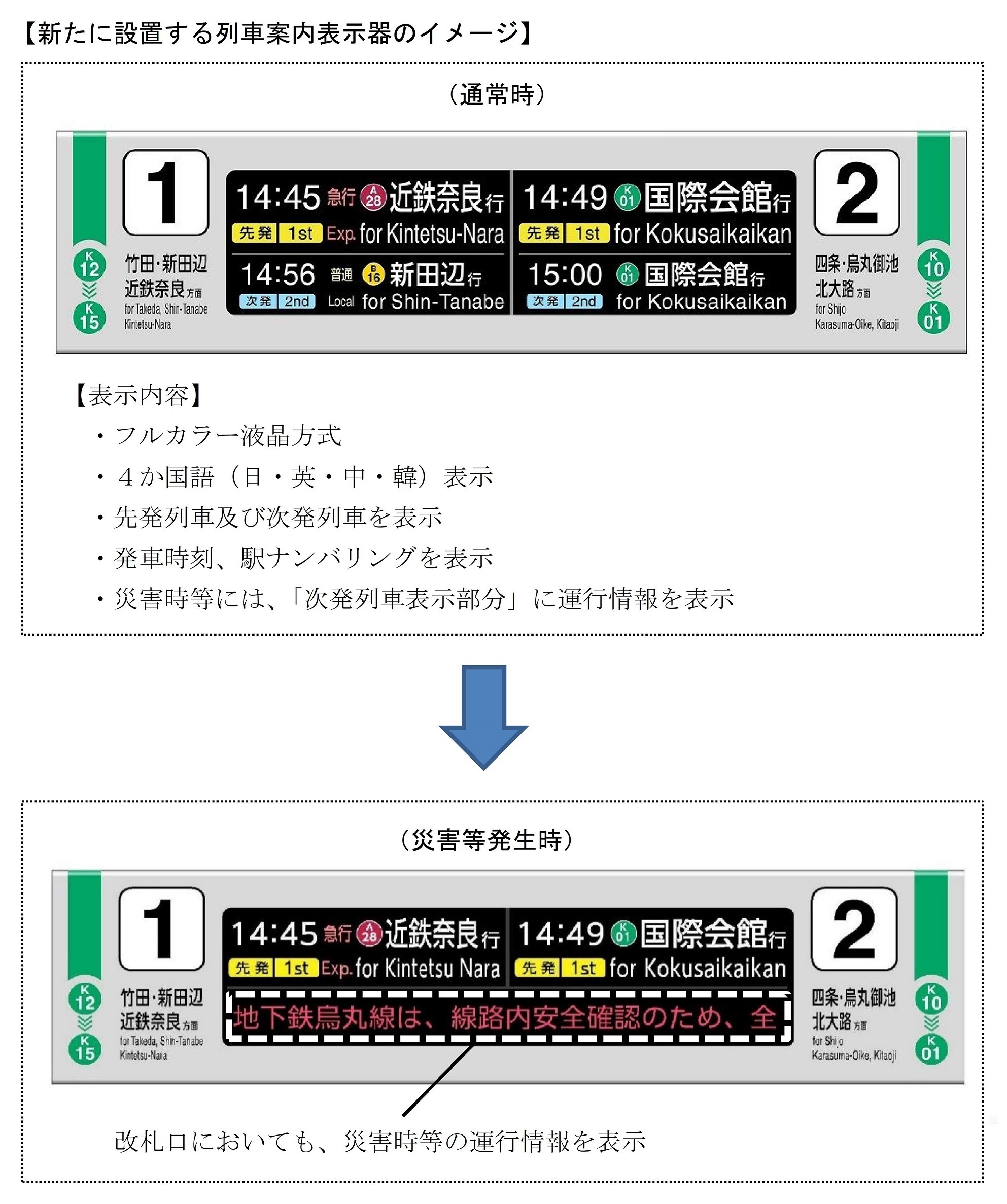 改札口付近に新設する列車案内表示器（イメージ）