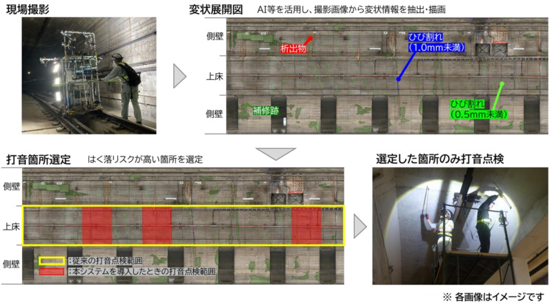 打音点検箇所抽出システムによるトンネル点検イメージ